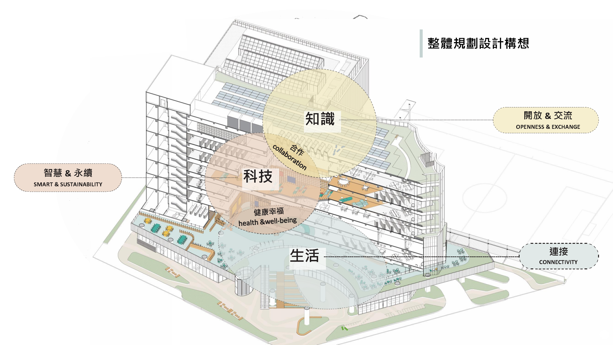 願景規劃