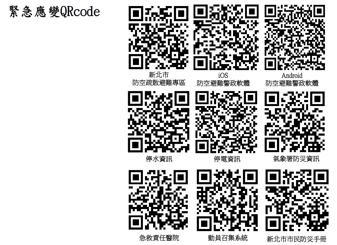 緊急應變QRcode