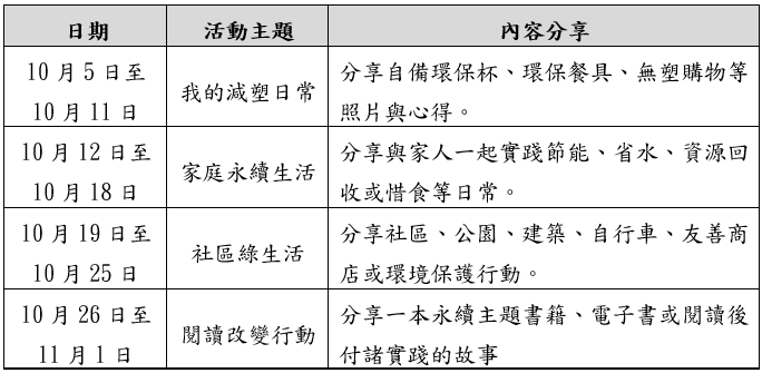 每周主題