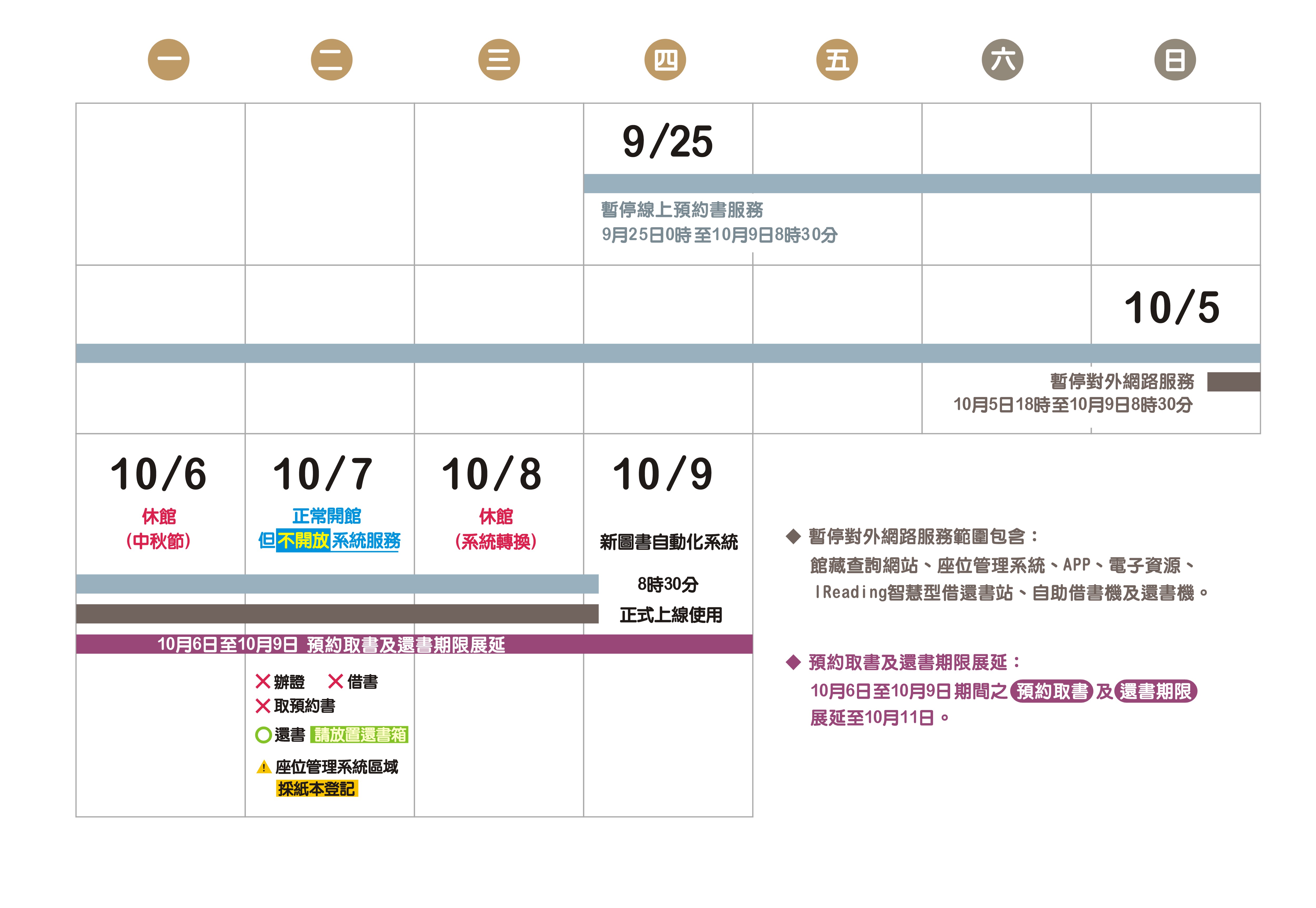 新自動化系統日期圖示