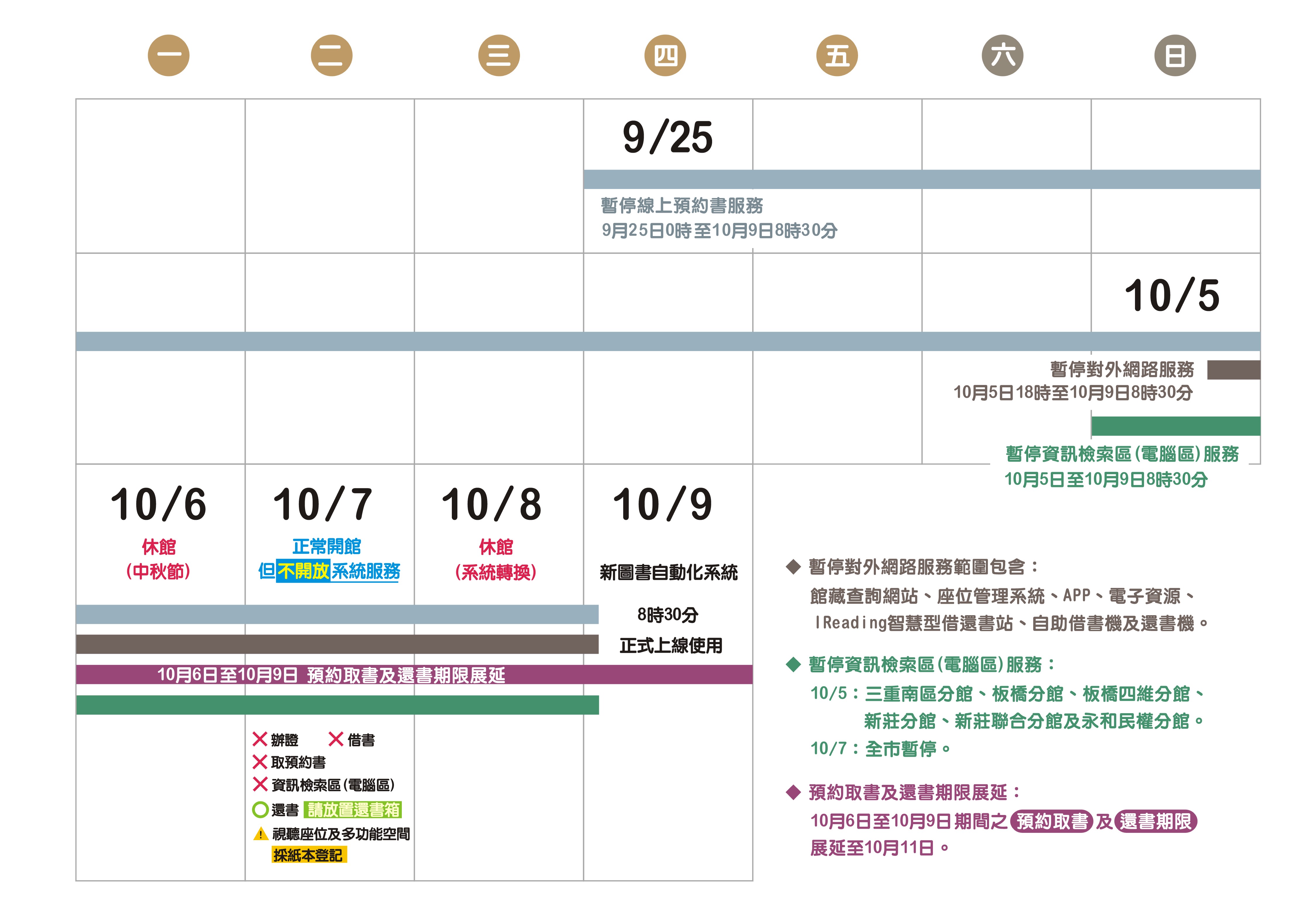新系統上線日期圖示
