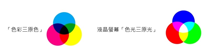 色彩三原色