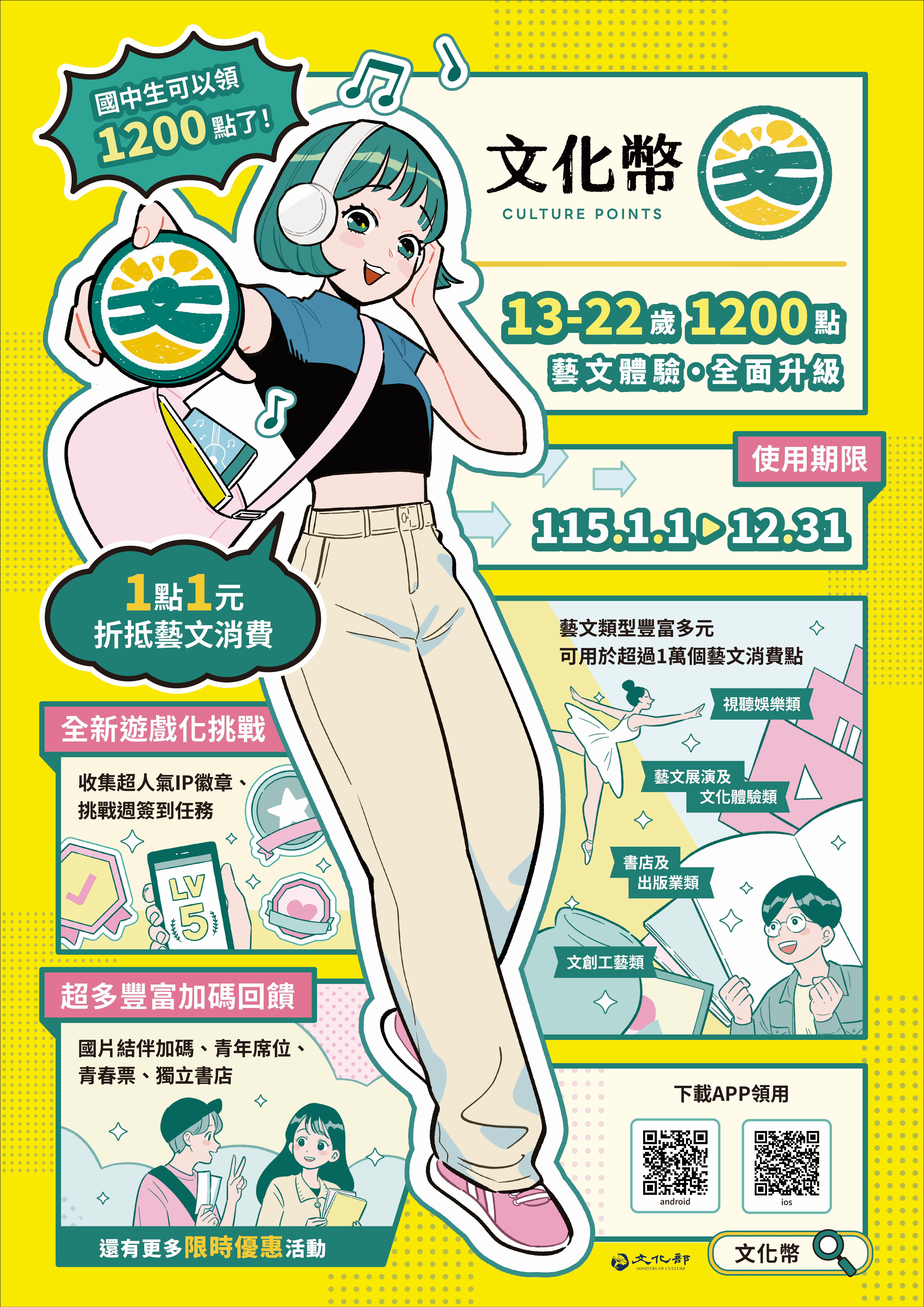 115年13-22歲文化禮金DM