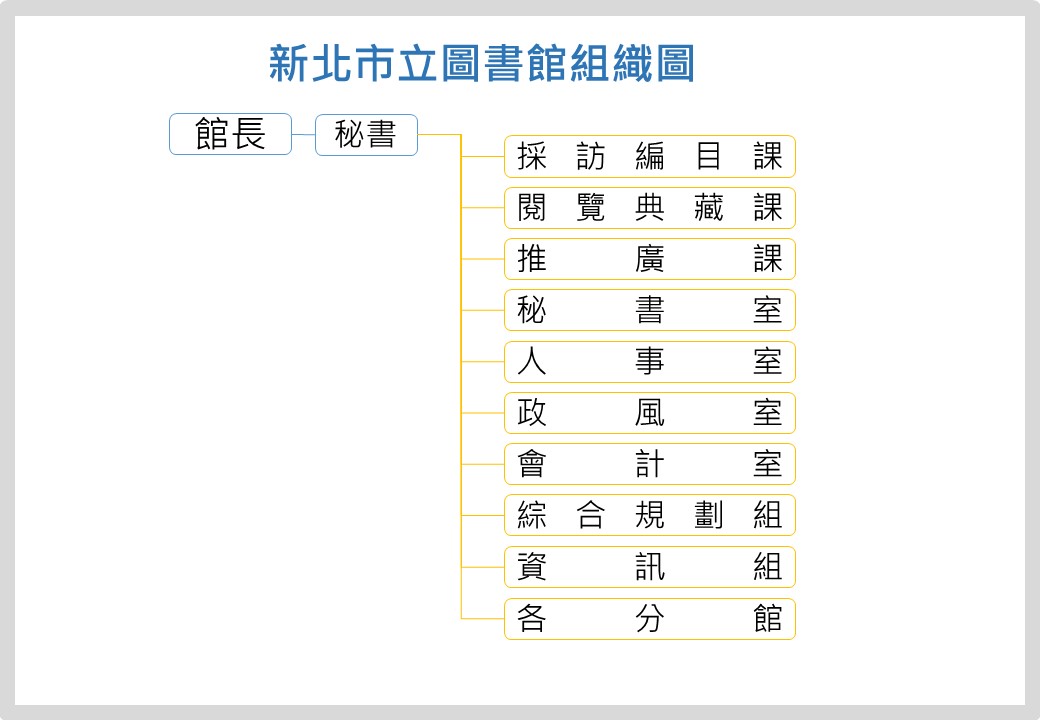 新北市立圖書館組織架構圖